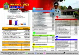 Infografis APBKal Rejosari Tahun Anggaran 2022